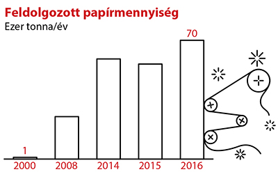 101-vajda-papir.jpg