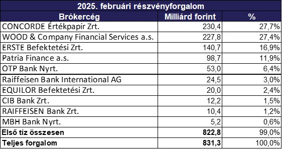 Februar_brokercegek_2025.jpg