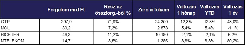 Januar_reszvenyek_forgalom_2025.jpg