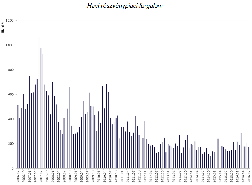 duplikalt_forgalom_201607.PNG