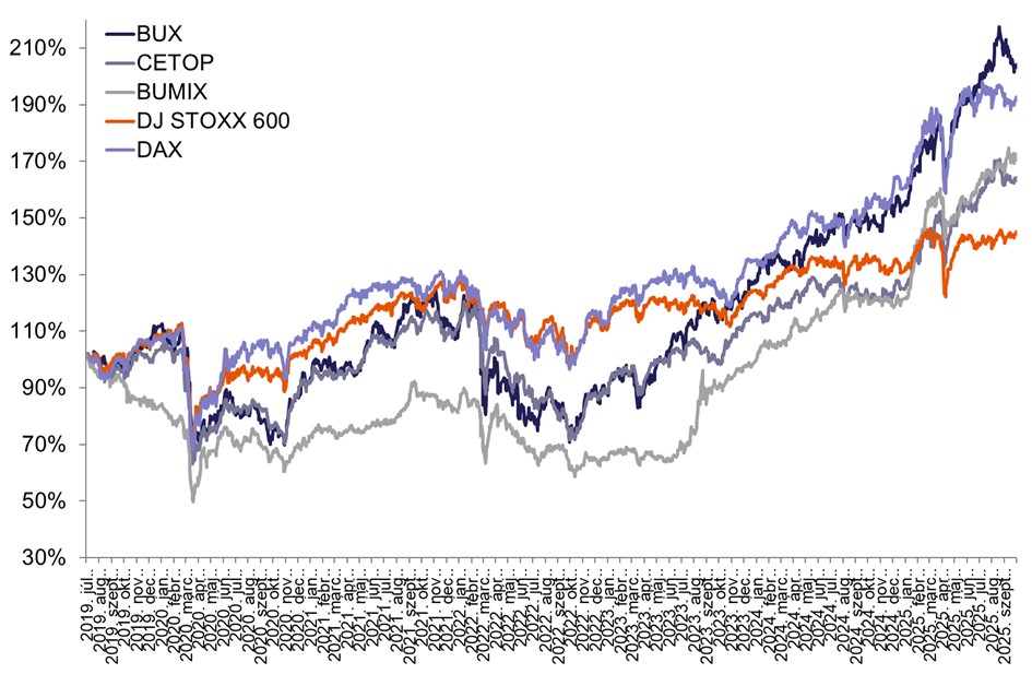 Szeptember_BUX_index_2025.jpg