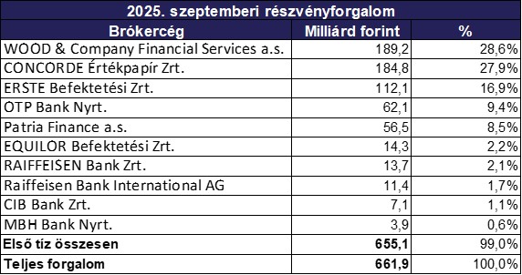 Szeptember_brokercegek_2025.jpg