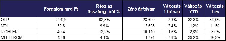 Szeptember_reszvenyek_forgalom_2025.jpg