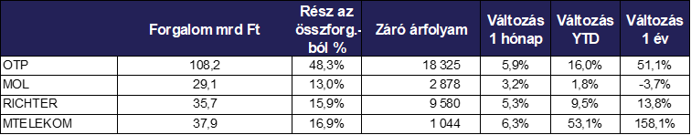 Vezető_részvények_forg.png