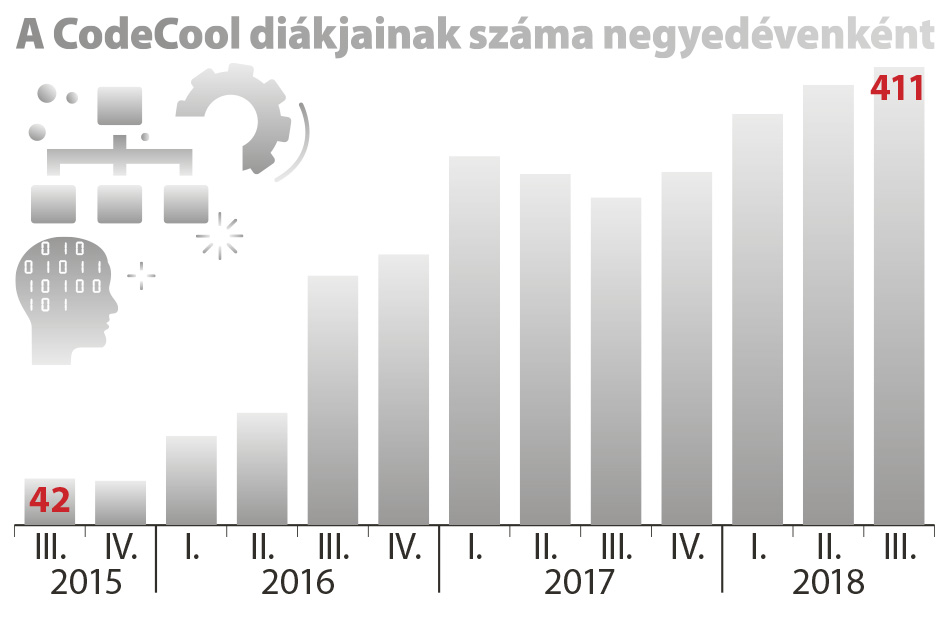 codecool-infograf