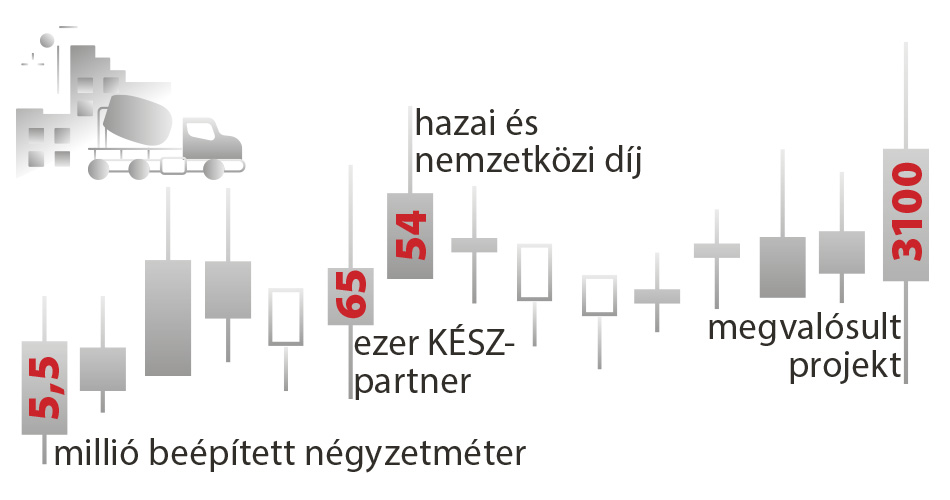 keszcsoport-infograf