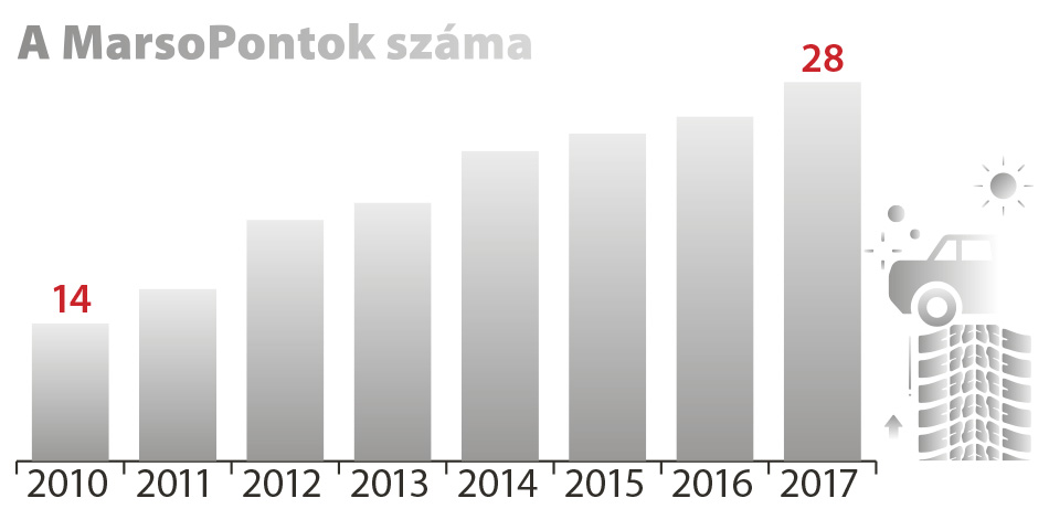 marso-infograf