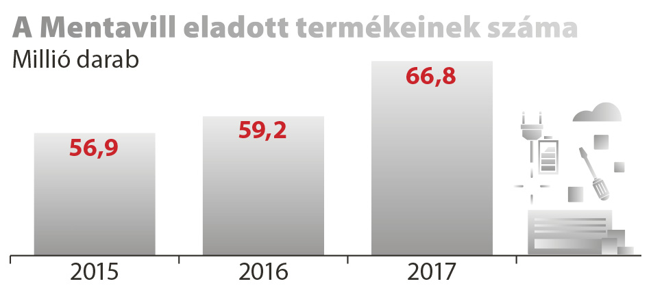 mentavill-infograf