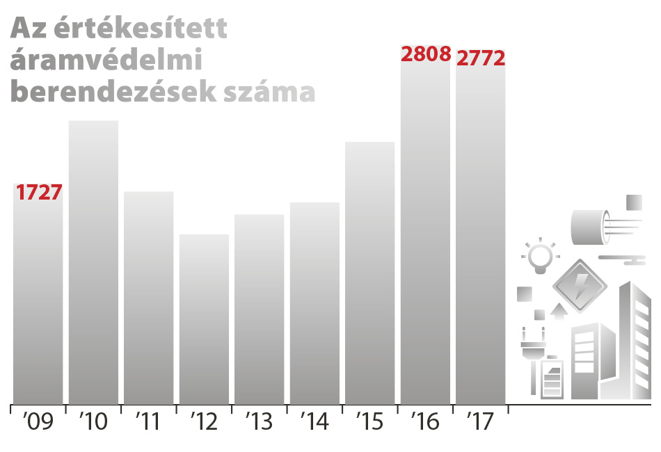 protecta-infograf