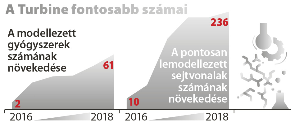 trubine-infograf