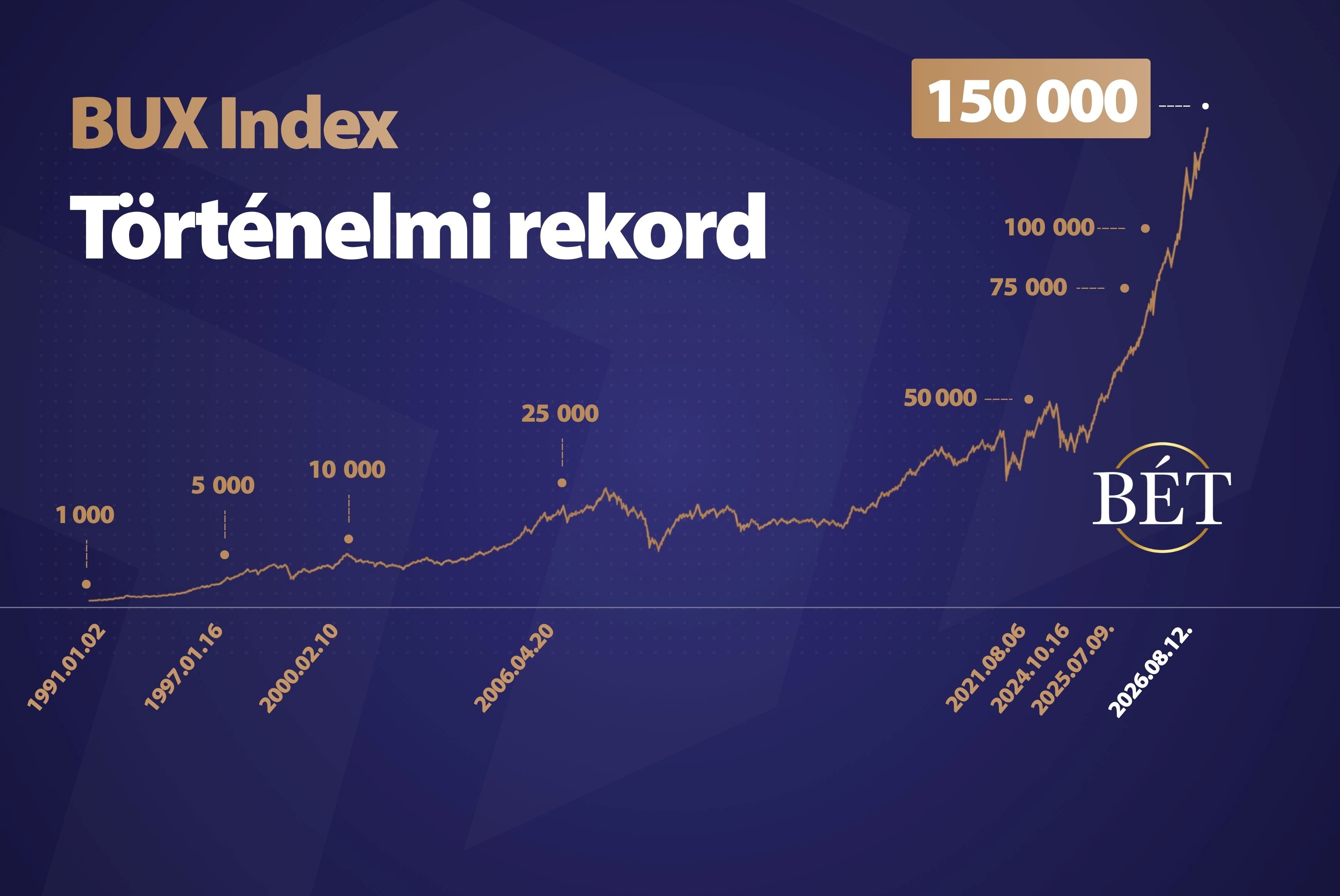 bux_rekord.jpg
