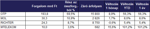 részvények forgalmi táblázat.png