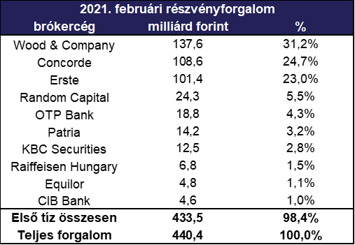 20210301.2.táblázat.png