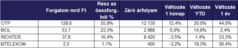 forgalom-tablazat